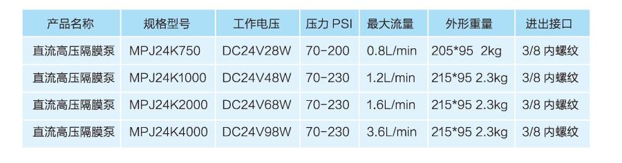 重慶節(jié)能噴霧水泵